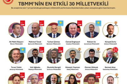 AKSARAY MİLLETVEKİLİ TURAN YALDIR TBMM’NİN EN ETKİLİ 7. MİLLETVEKİLİ SEÇİLDİ